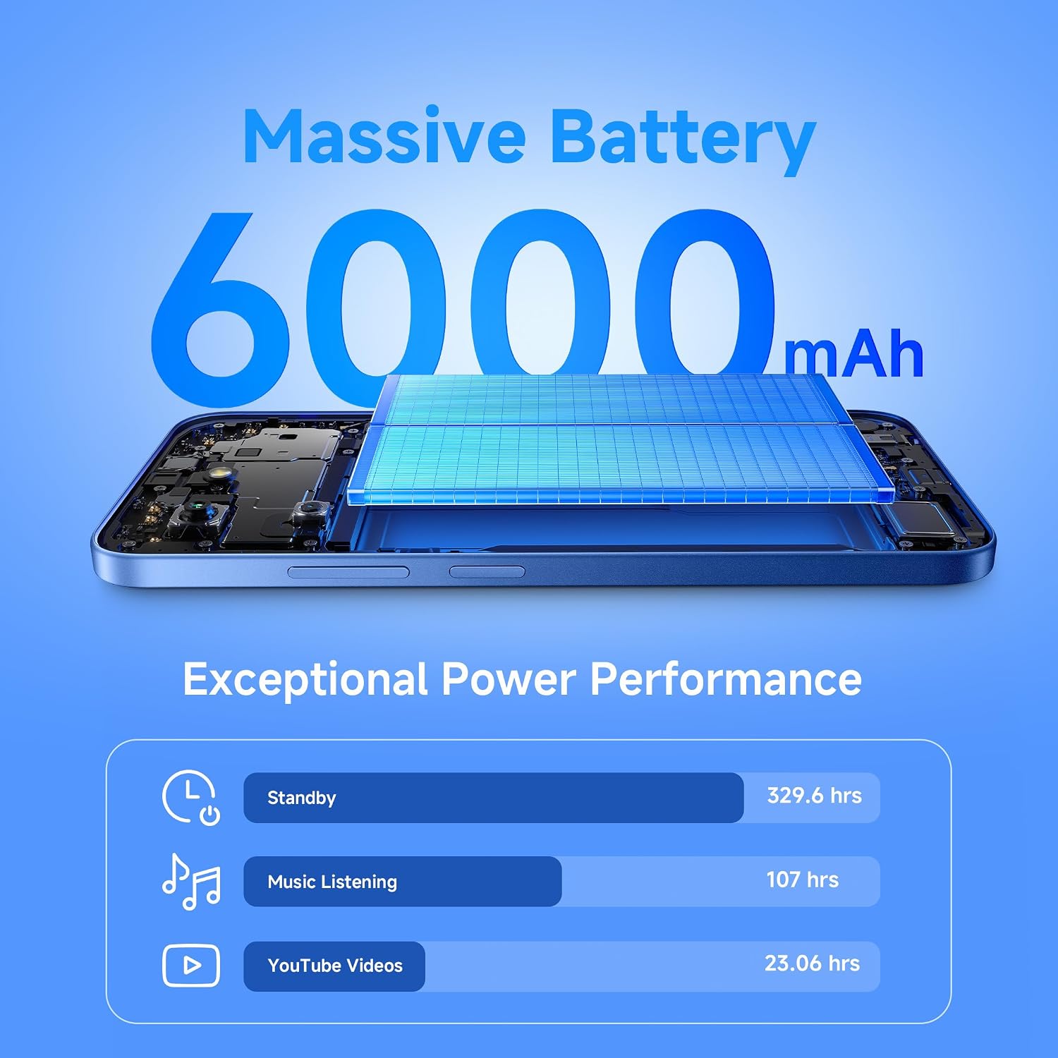 Redmi 15C 5G Moonlight Blue 6Gb + 128Gb | Royale Design | Massive 6000Mah Battery | Segment'S Largest Display 17.53Cm Up To 120Hz | Mediatek Dimensity 6300 | 33W Fast Charging |... 7 Redmi 15C 5G Moonlight Blue 6Gb + 128Gb | Royale Design | Massive 6000Mah Battery | Segment'S Largest Display 17.53Cm Up To 120Hz | Mediatek Dimensity 6300 | 33W Fast Charging |...
